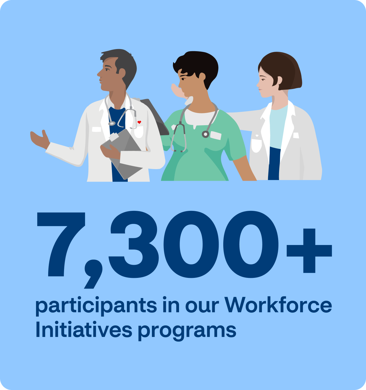 Over 7,300 participants in our Workforce Initiatives programs